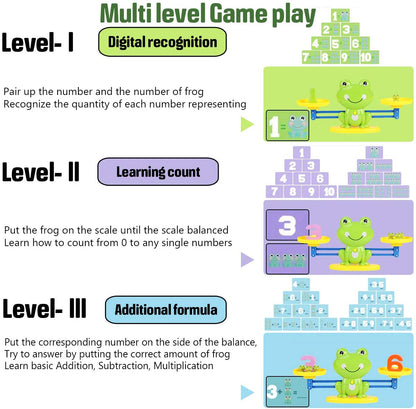 Frog Balance Math Games | CozyBomB™